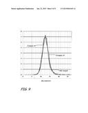 Method for Printing 3D Parts and Support Structures with     Electrophotography-Based Additive Manufacturing diagram and image