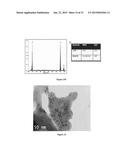 NOVEL PROCESS OF PREPARING NANO METAL AND THE PRODUCTS THEREOF diagram and image