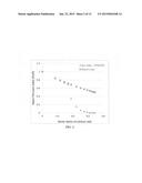 Non-flammable quasi-solid electrolyte-separator layer product for lithium     battery applications diagram and image