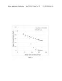 Non-flammable quasi-solid electrolyte-separator layer product for lithium     battery applications diagram and image