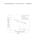 Non-flammable quasi-solid electrolyte-separator layer product for lithium     battery applications diagram and image