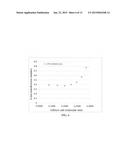 Non-flammable quasi-solid electrolyte-separator layer product for lithium     battery applications diagram and image