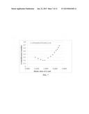 Non-flammable quasi-solid electrolyte-separator layer product for lithium     battery applications diagram and image