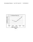 Non-flammable quasi-solid electrolyte-separator layer product for lithium     battery applications diagram and image