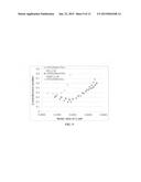 Non-flammable quasi-solid electrolyte-separator layer product for lithium     battery applications diagram and image