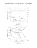 Non-flammable quasi-solid electrolyte-separator layer product for lithium     battery applications diagram and image