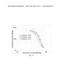 Non-flammable quasi-solid electrolyte-separator layer product for lithium     battery applications diagram and image