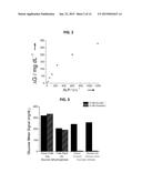 DETECTION AND QUANTIFICATION OF ANALYTES BASED ON SIGNAL INDUCED BY     ALKALINE PHOSPHATE diagram and image