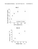 DETECTION AND QUANTIFICATION OF ANALYTES BASED ON SIGNAL INDUCED BY     ALKALINE PHOSPHATE diagram and image