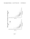 CORRECTION METHOD FOR ESTIMATING FREE LIGHT CHAIN PRODUCTION diagram and image