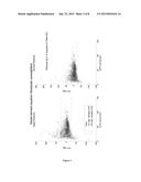 CORRECTION METHOD FOR ESTIMATING FREE LIGHT CHAIN PRODUCTION diagram and image