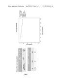 CORRECTION METHOD FOR ESTIMATING FREE LIGHT CHAIN PRODUCTION diagram and image