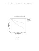 CORRECTION METHOD FOR ESTIMATING FREE LIGHT CHAIN PRODUCTION diagram and image