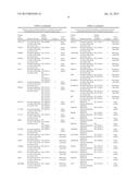 EXTRACELLULAR AND MEMBRANE-ASSOCIATED PROSTATE CANCER MARKERS diagram and image