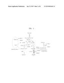 YEAST CELL WITH INACTIVATED NADH DEHYDROGENASE AND METHOD OF PRODUCING     LACTATE USING THE YEAST CELL diagram and image