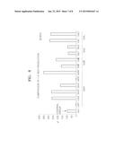 BUTYRALDEHYDE DEHYDROGENASE MUTANT, POLYNUCLEOTIDE ENCODING THE MUTANT,     VECTOR AND MICROORGANISM HAVING THE POLYNUCLEOTIDE, AND METHOD OF     PRODUCING 1,4-BUTANEDIOL USING THE SAME diagram and image