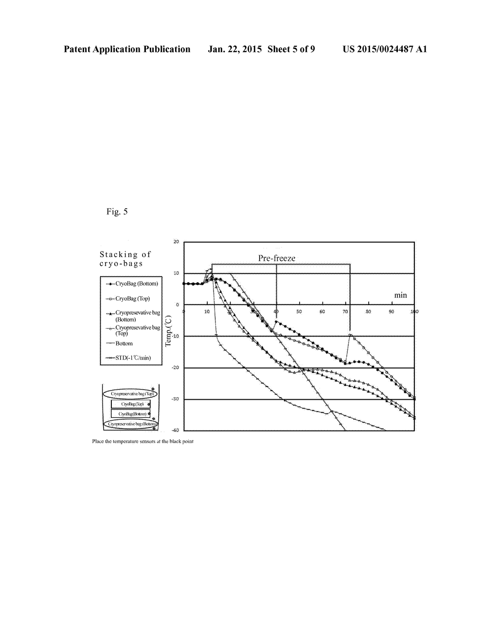 CRYOPRESERVATION STORAGE DEVICE FOR CELL COLLECTION BAG, AND USING METHOD     THEREOF - diagram, schematic, and image 06