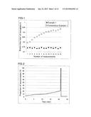 METHOD OF ANALYZING HEMOGLOBINS diagram and image