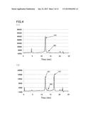 METHOD OF ANALYZING HEMOGLOBINS diagram and image