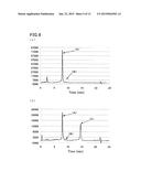 METHOD OF ANALYZING HEMOGLOBINS diagram and image