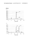 METHOD OF ANALYZING HEMOGLOBINS diagram and image