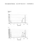 METHOD OF ANALYZING HEMOGLOBINS diagram and image