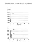 METHOD OF ANALYZING HEMOGLOBINS diagram and image