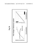 NOVEL METHOD FOR DETECTING ANTIGEN, AND APPARATUS USING SAME diagram and image