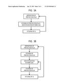 METHOD OF ETCHING A SILICON SUBSTRATE diagram and image