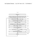 GAMING MACHINE THAT PROGRESSES THE GAMES FROM BASE GAMES TO FEATURE GAMES diagram and image