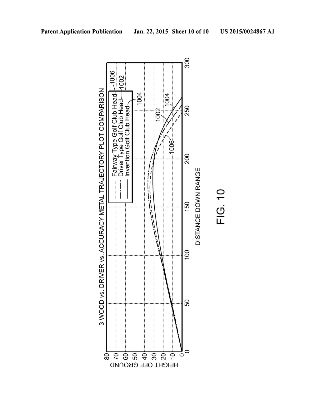 GOLF CLUB WITH IMPROVED PERFORMANCE CHARACTERISTICS - diagram, schematic, and image 11