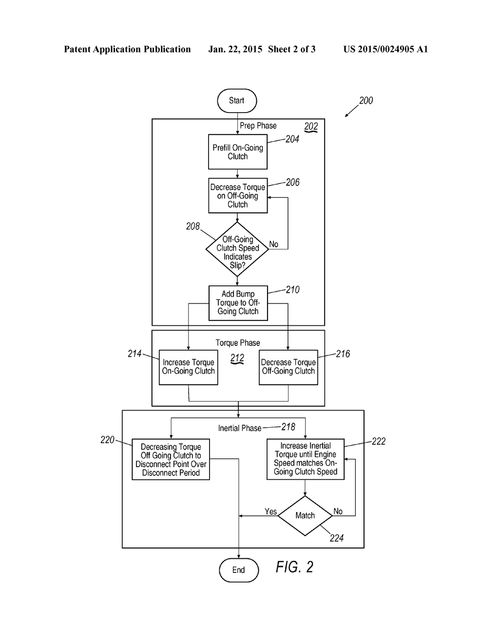 METHOD FOR NON-MICROSLIP BASED DUAL CLUTCH TRANSMISSION POWER ON UP SHIFT - diagram, schematic, and image 03