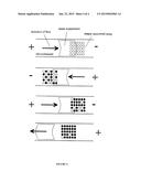USE OF MICROFLUIDIC SYSTEMS IN THE DETECTION OF TARGET ANALYTES USING     MICROSPHERE ARRAYS diagram and image