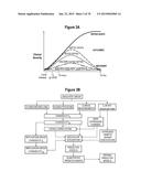 SEPSIS PROGNOSIS BIOMARKERS diagram and image