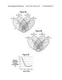 SEPSIS PROGNOSIS BIOMARKERS diagram and image