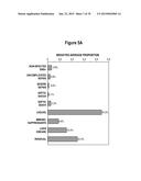 SEPSIS PROGNOSIS BIOMARKERS diagram and image