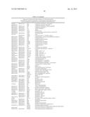 SEPSIS PROGNOSIS BIOMARKERS diagram and image