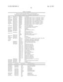 SEPSIS PROGNOSIS BIOMARKERS diagram and image