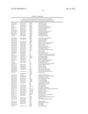 SEPSIS PROGNOSIS BIOMARKERS diagram and image