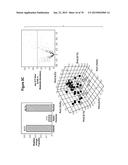 SEPSIS PROGNOSIS BIOMARKERS diagram and image