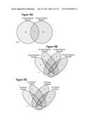 SEPSIS PROGNOSIS BIOMARKERS diagram and image