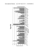 SEPSIS PROGNOSIS BIOMARKERS diagram and image