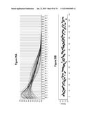 SEPSIS PROGNOSIS BIOMARKERS diagram and image