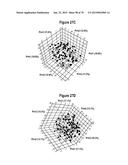 SEPSIS PROGNOSIS BIOMARKERS diagram and image