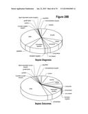 SEPSIS PROGNOSIS BIOMARKERS diagram and image