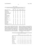 SEPSIS PROGNOSIS BIOMARKERS diagram and image