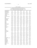 SEPSIS PROGNOSIS BIOMARKERS diagram and image