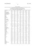 SEPSIS PROGNOSIS BIOMARKERS diagram and image