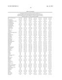 SEPSIS PROGNOSIS BIOMARKERS diagram and image