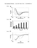 Treatment of Amyloidoses Using Myelin Basic Protein and Fragments Thereof diagram and image